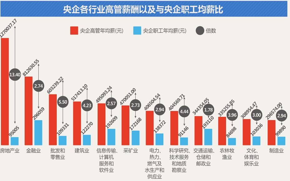 沪公布2017年度社保缴费比例标准